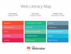 web literacy